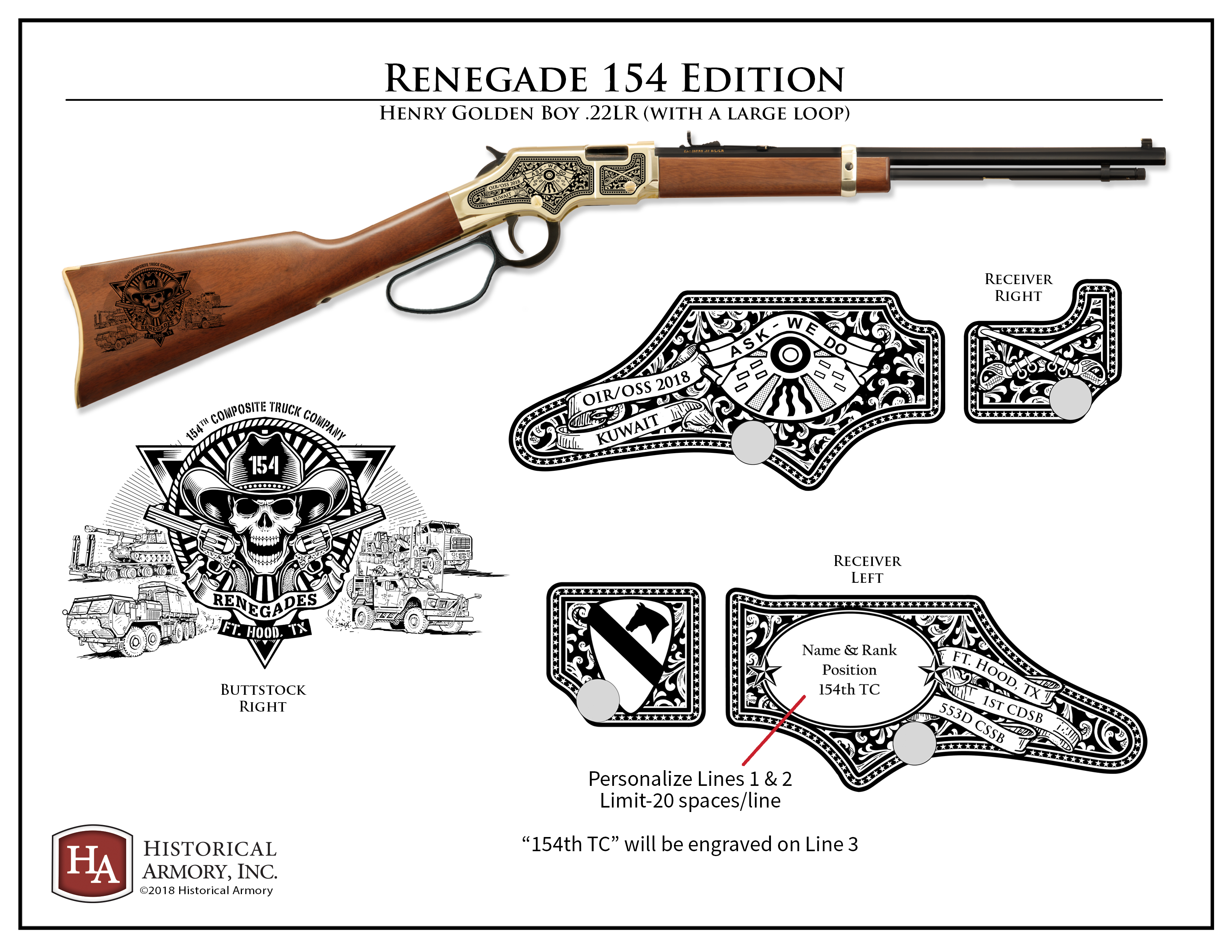 HAMilEd – Historical Armory